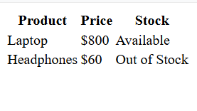 basic html table example